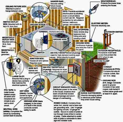 home inspection spring the woodlands